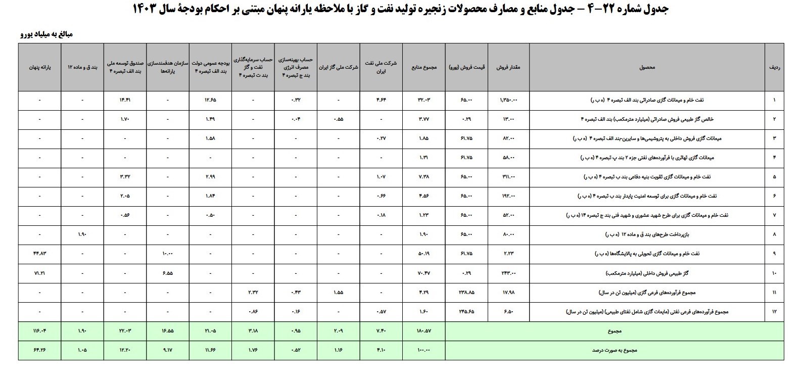 یارانه ۵ میلیونی برای هر نفر/ یارانه جدید در راه است؟