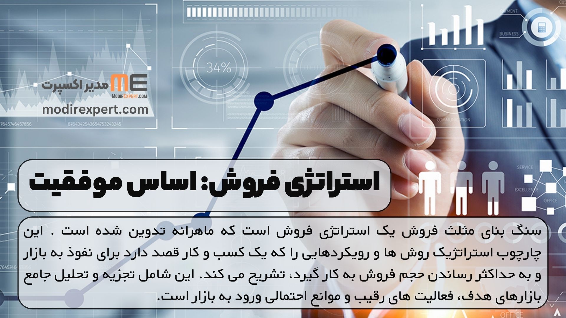 استراتژی فروش: اساس موفقیت