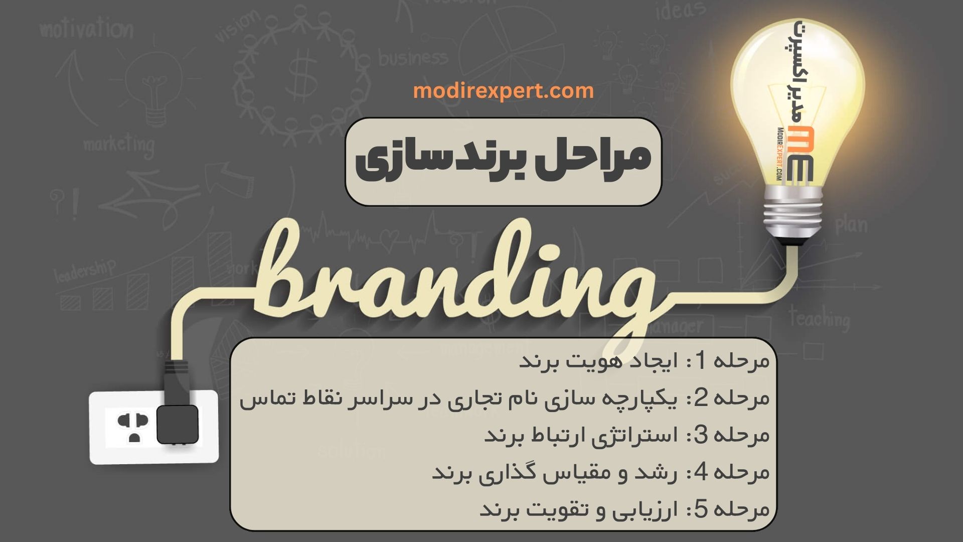 مراحل برندسازی