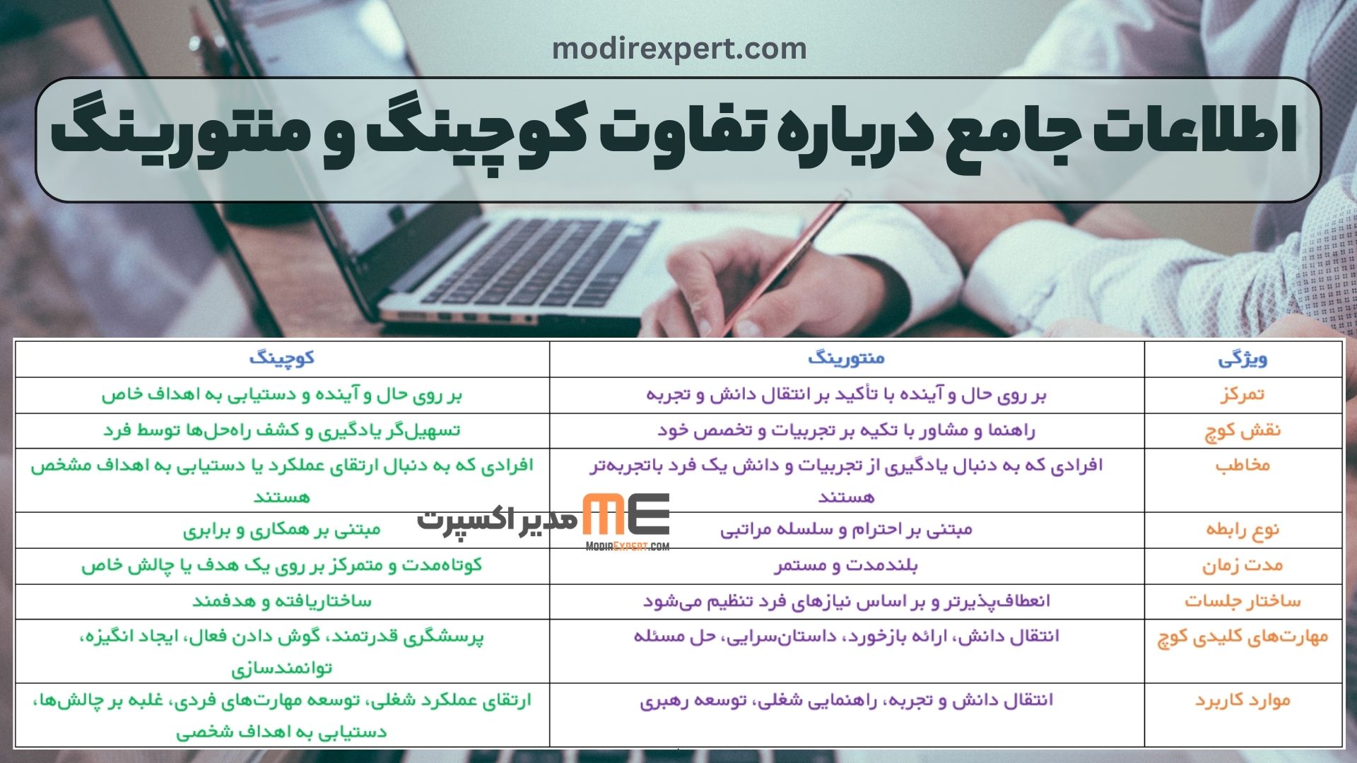 اطلاعات جامع درباره تفاوت کوچینگ و منتورینگ