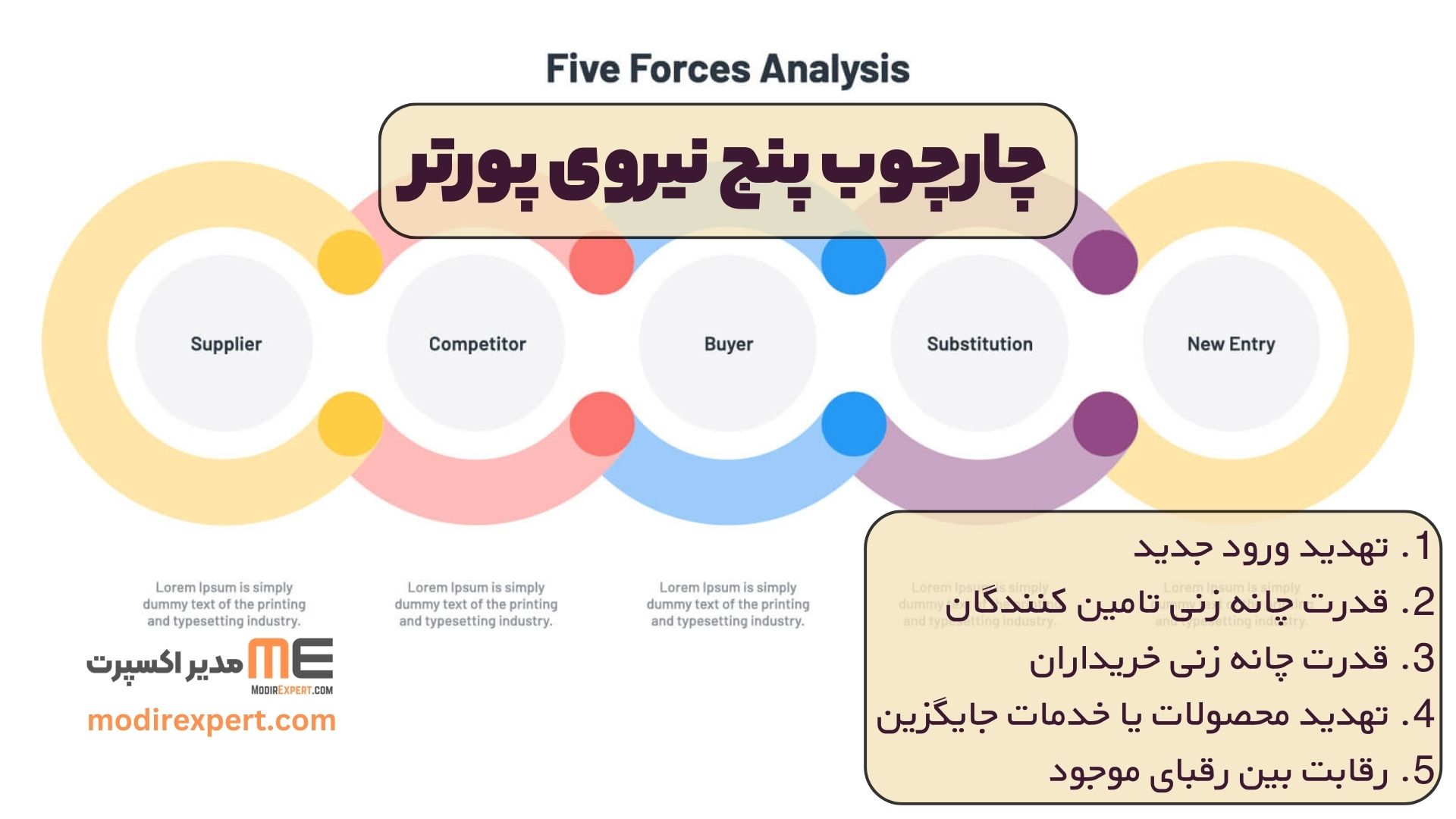 چهارچوب پنج نیروی پورتر