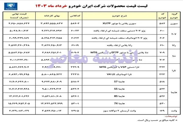 ثبت‌ نام ایران خودرو با قیمت‌های جدید کارخانه‌ای + جدول دقیق برای مصرف کننده