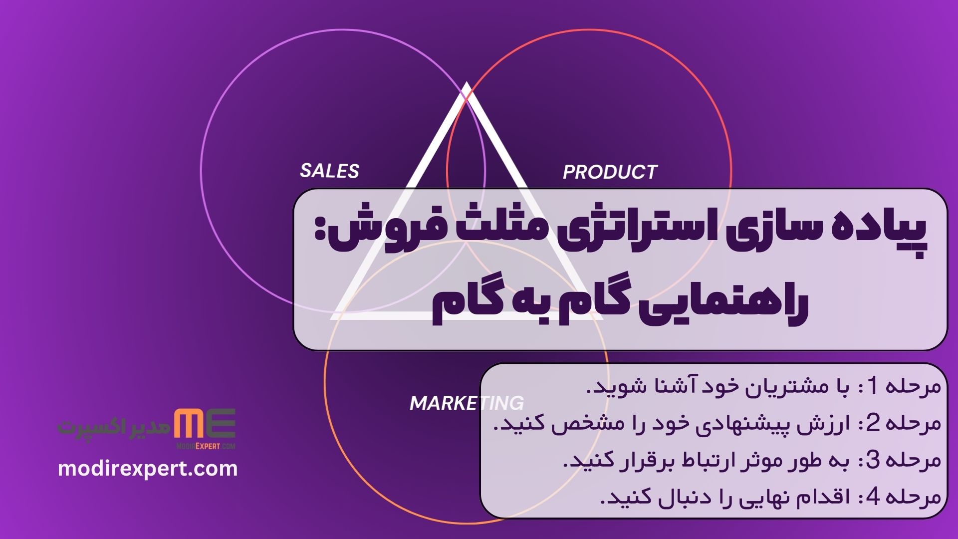 پیاده سازی استراتژی مثلث فروش: راهنمایی گام به گام