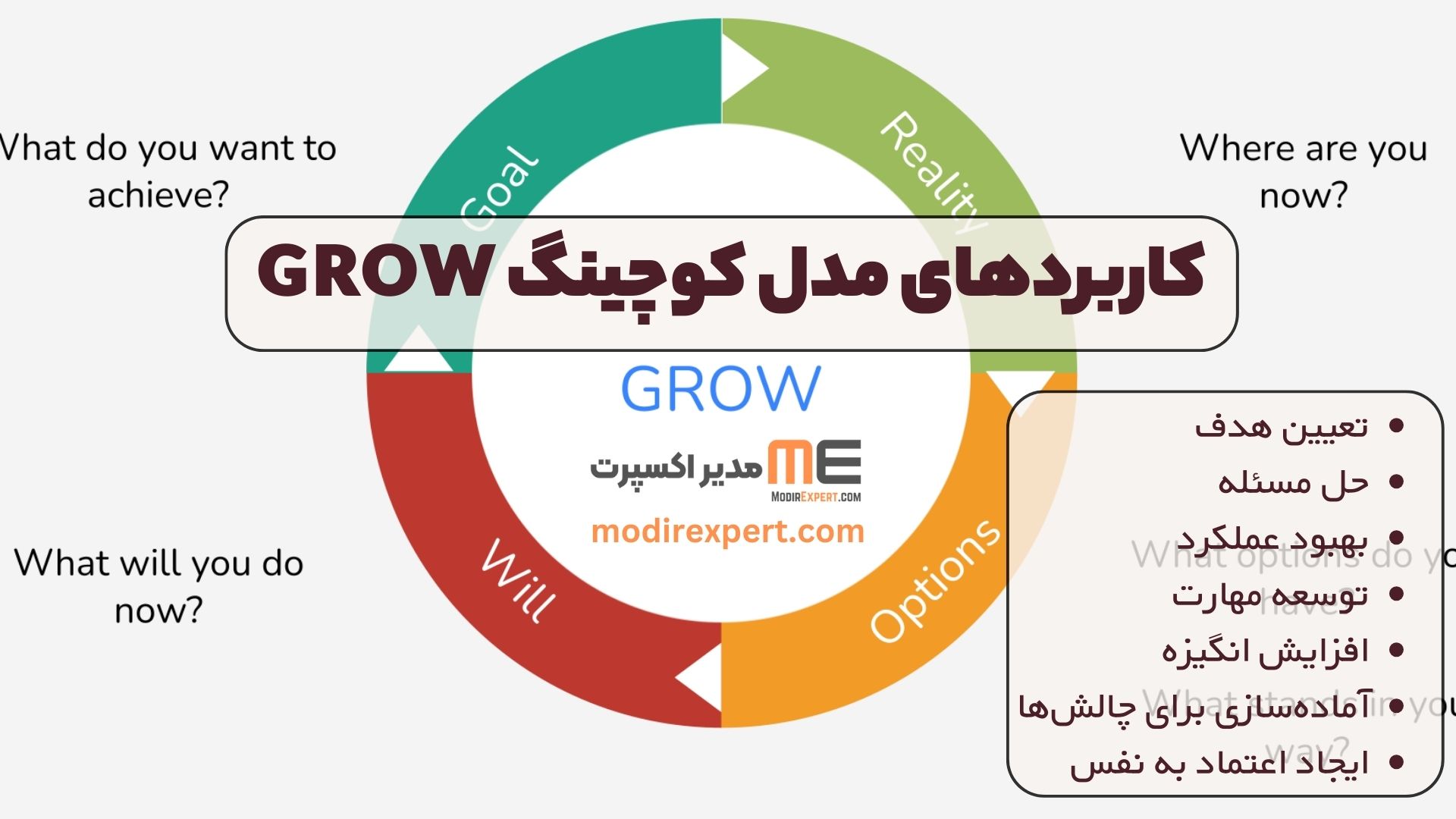 کاربردهای مدل کوچینگ GROW