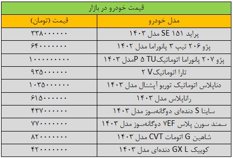 زلزله در بازار خودرو طی 24 ساعت