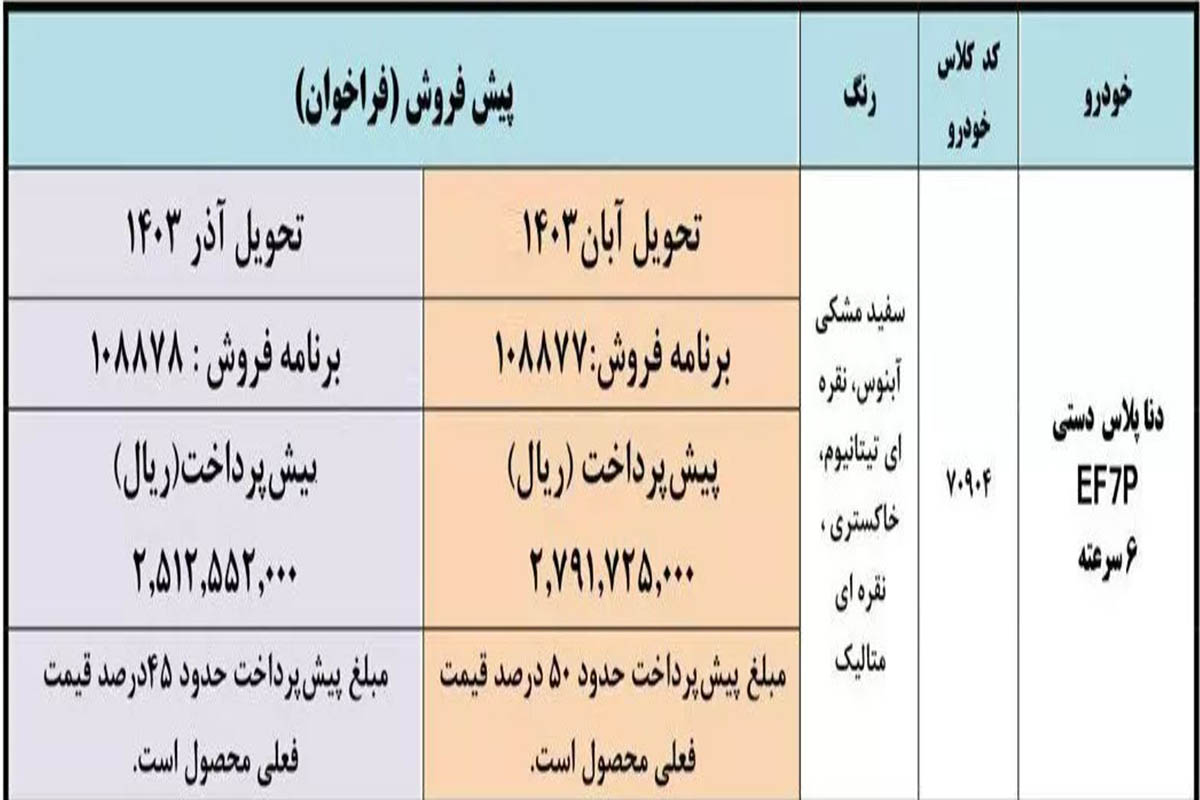 ثبت‌ نام ایران خودرو با قیمت‌های جدید کارخانه‌ای + جدول دقیق برای مصرف کننده