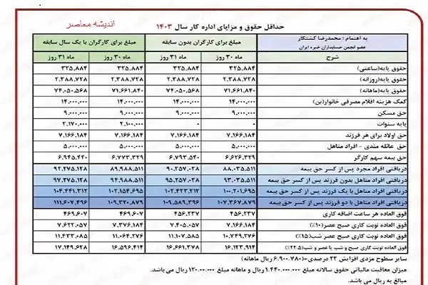 جدول پرداخت حق بیمه براساس نرخ جدید