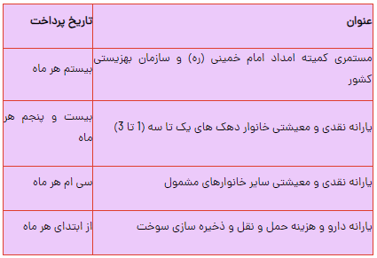 خبر مهم از زمان واریز قسمت دوم یارانه نقدی خرداد 1403/ یارانه بگیران بخوانند+جدول