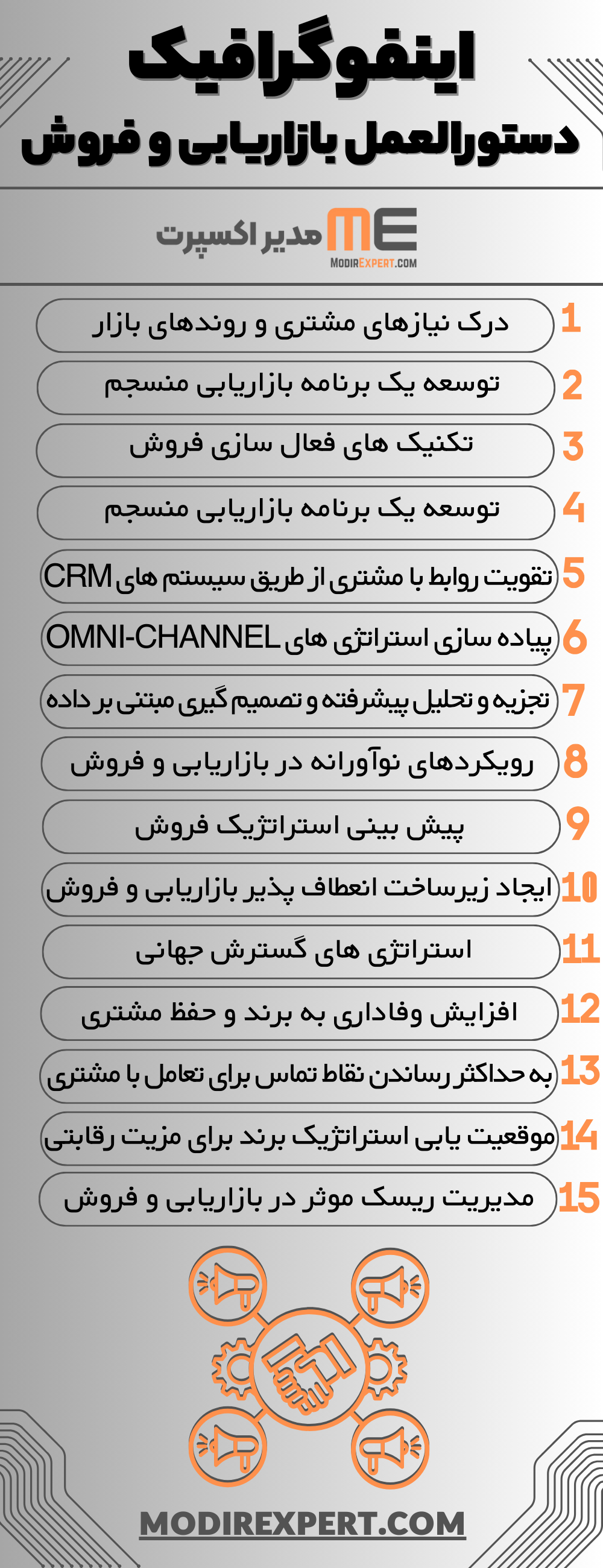 اینفوگرافیک دستورالعمل بازاریابی و فروش