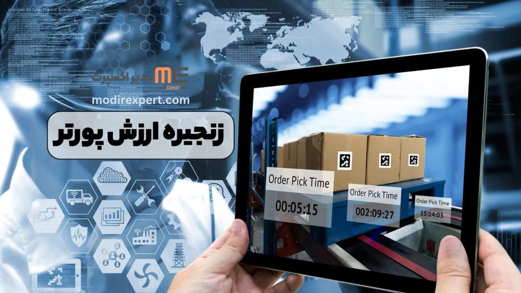 زنجیره ارزش پورتر