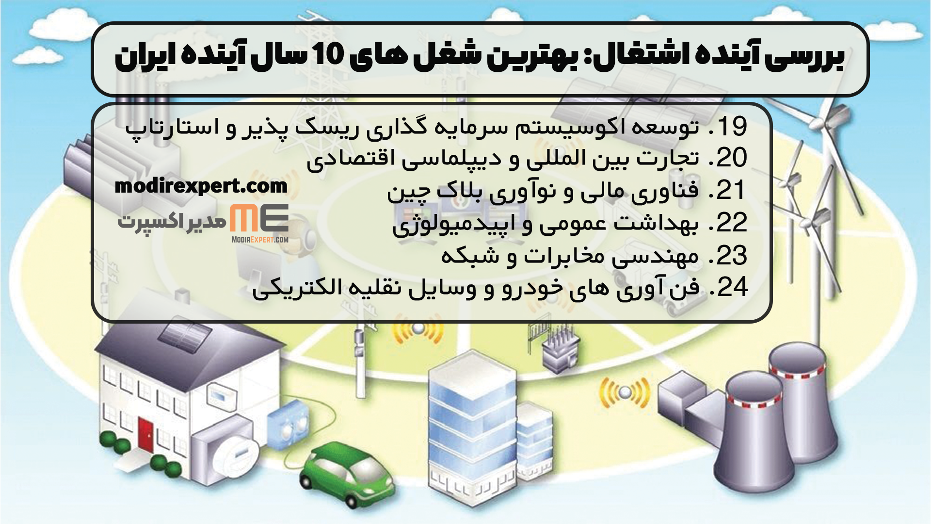 توسعه اکوسیستم سرمایه گذاری ریسک پذیر و استارتاپ