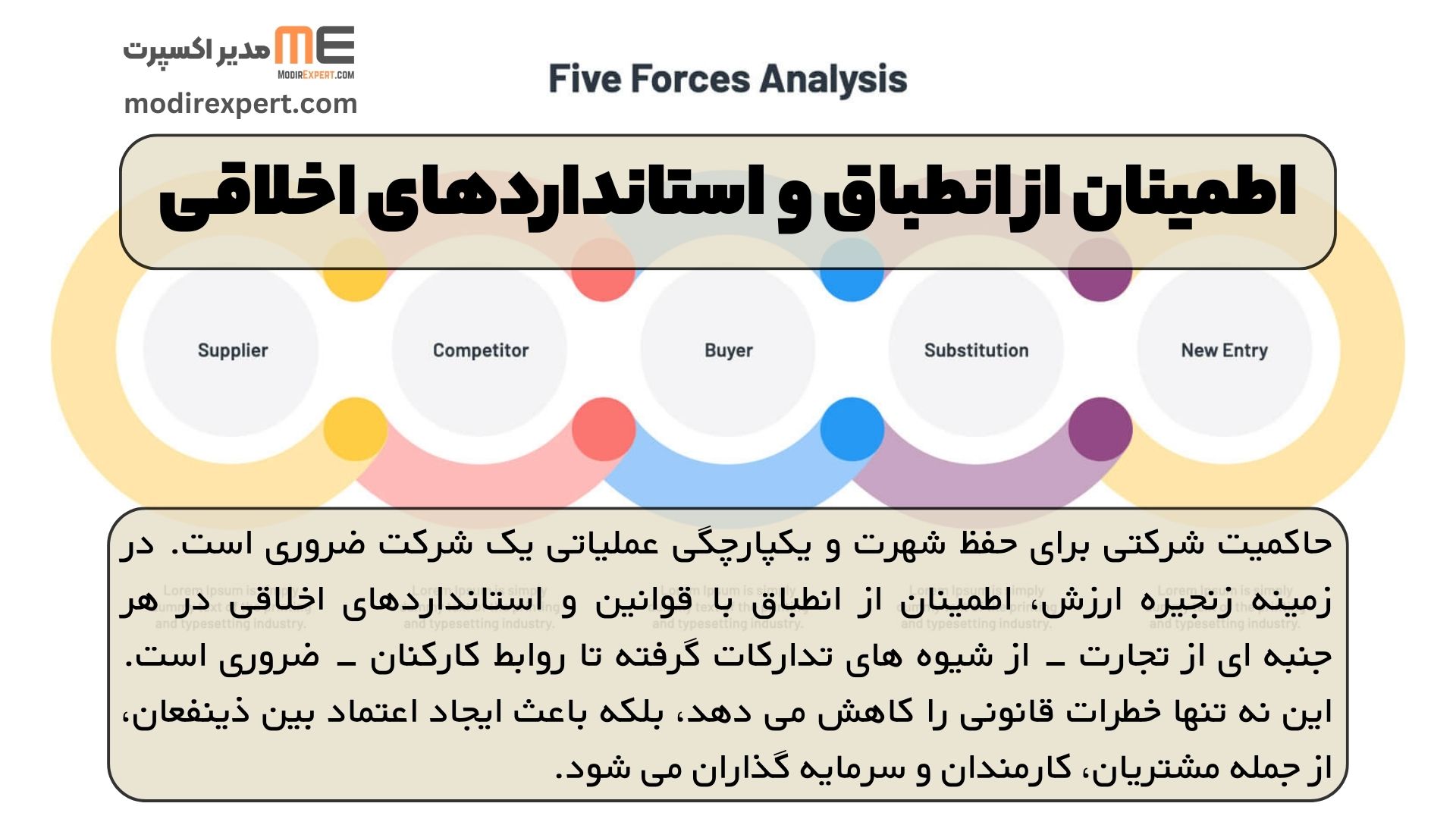 اطمینان از انطباق و استانداردهای اخلاقی