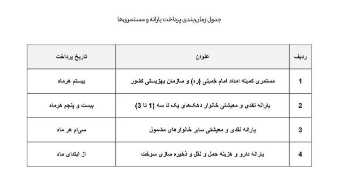 زمان واریز یارانه نقدی تیرماه/ این دهک‌ها حساب خود را چک کنند+جدول