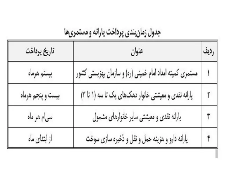زمان واریز یارانه نقدی تیر ۱۴۰۳ تغییر کرد؟