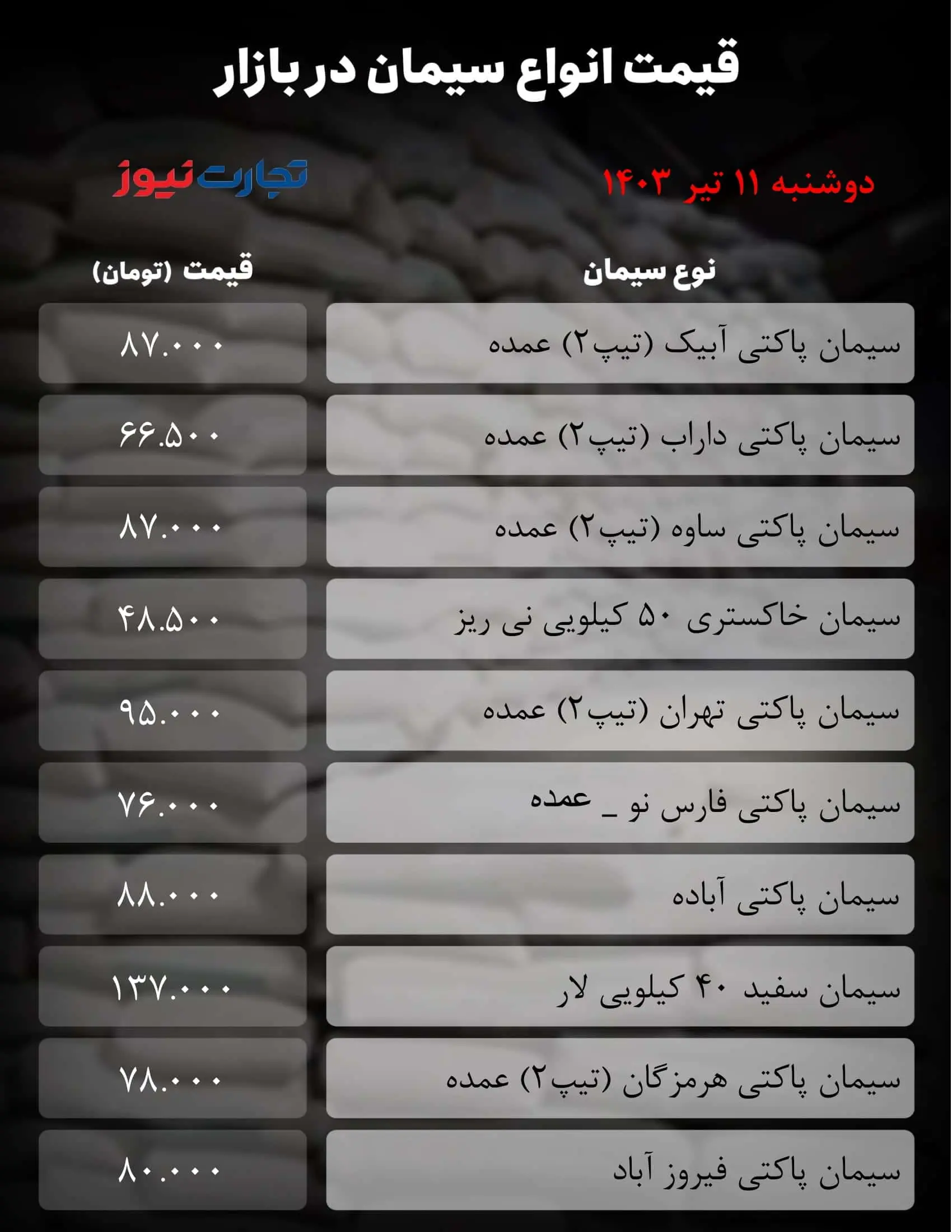 اعلام قیمت جدید سیمان +جدول قیمتی