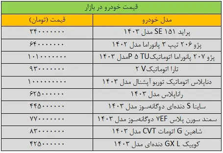 این خودروی داخلی ۲۰ میلیون تومان ارزان شد+جدول