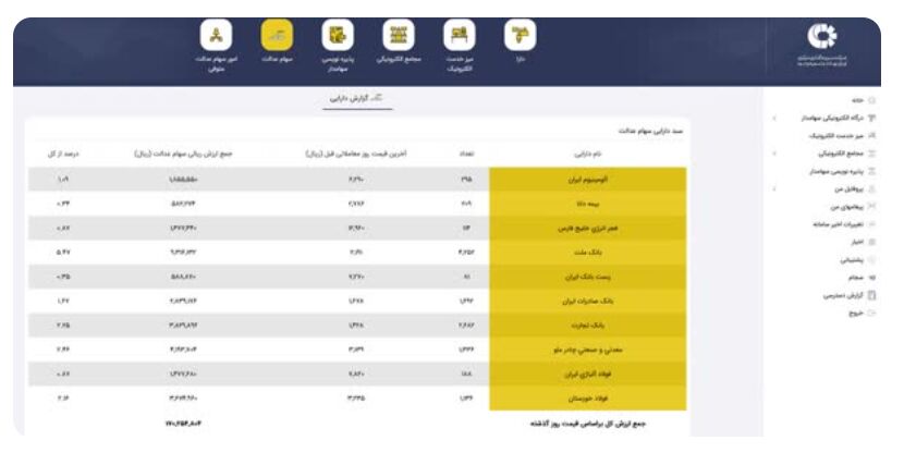 واریزی 17 میلیونی به پرتفو این سهام عدالتی ها | ارزش روز سهام عدالت من چقدر شد؟