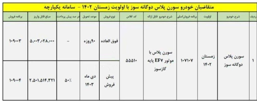 حراج 10 روزه خودرو دوگانه سوز ایران خودرو | شرایط فروش سورن پلاس با تحویل 90 روزه