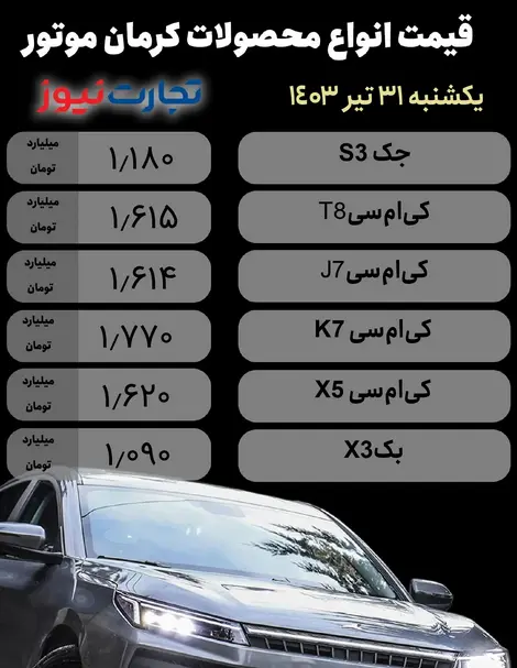 قیمت محصولات کرمان موتور