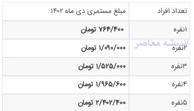 جدول زمان بندی واریز مستمری فروردین ماه بهزیستی 1403