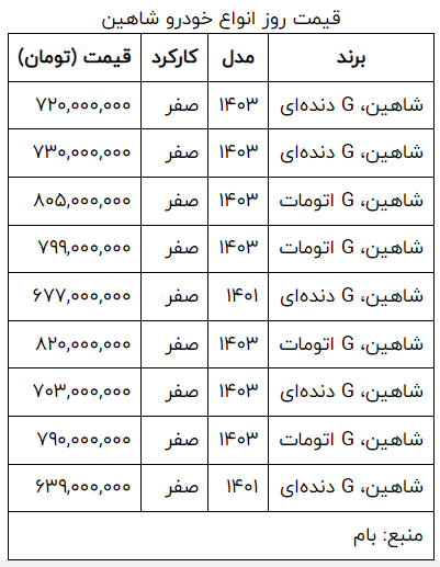 شاهین صفر ۷۳۰ میلیون شد/ جدول