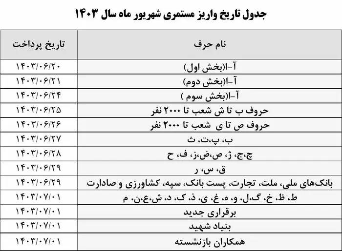 جدول زمان‌بندی پرداخت حقوق بازنشستگان تامین اجتماعی و لشکری و کشوری