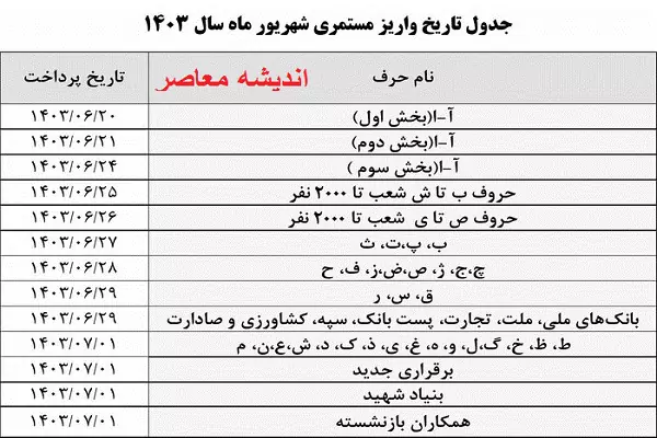 جدول زمان بندی واریز علی الحساب حقوق بازنشستگان تامین اجتماعی| آغاز واریز پیش پرداخت دور دوم همسان سازی حقوق بازنشستگان