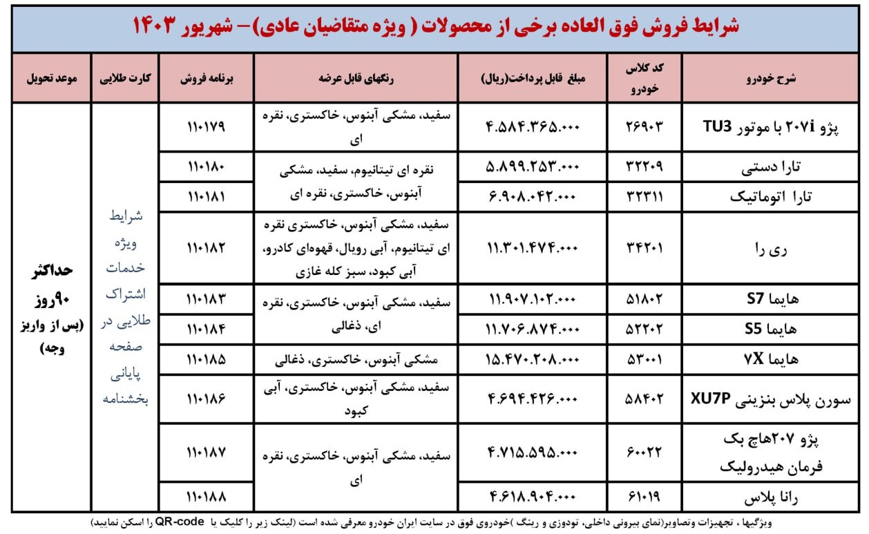 شرایط فروش فوری محصولات ایران خودرو منتشر شد