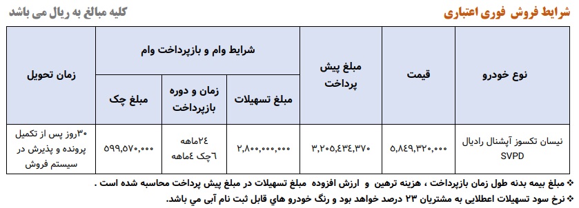 شرایط فروش فوری سایپا اعلام شد + جزئیات