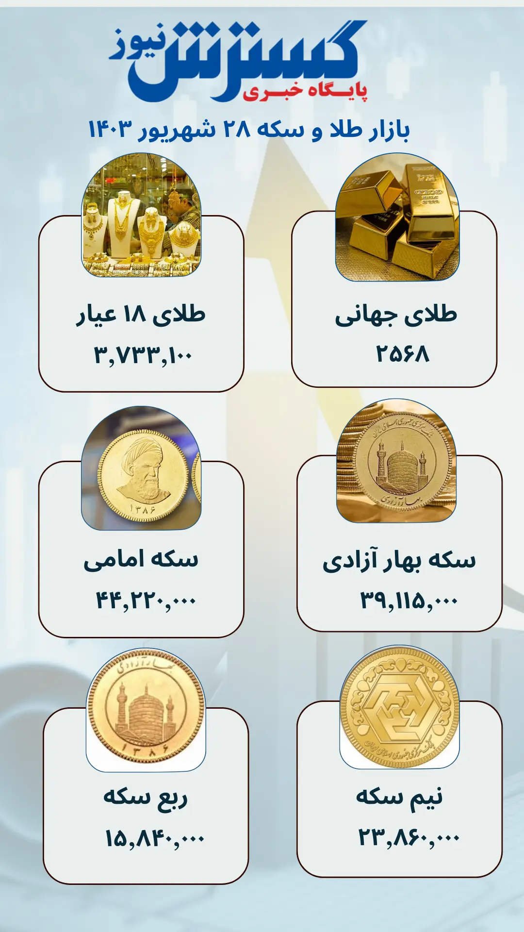 قیمت طلا و سکه امروز چهارشنبه ۲۸ شهریور ۱۴۰۳ | پیش بینی کارشناسان بازار طلا