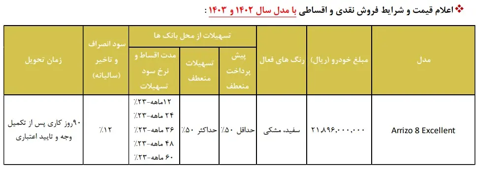 خودرو کارکرده بده آریزو ۸ بگیر!