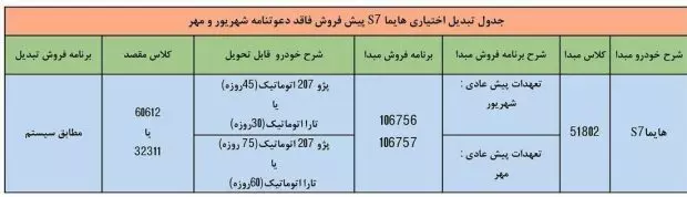 خبر مهم ایران خودرو برای مشتریان | شرایط تبدیل حواله هایما S۷ به پژو 207 اتوماتیک و تارا اتوماتیک