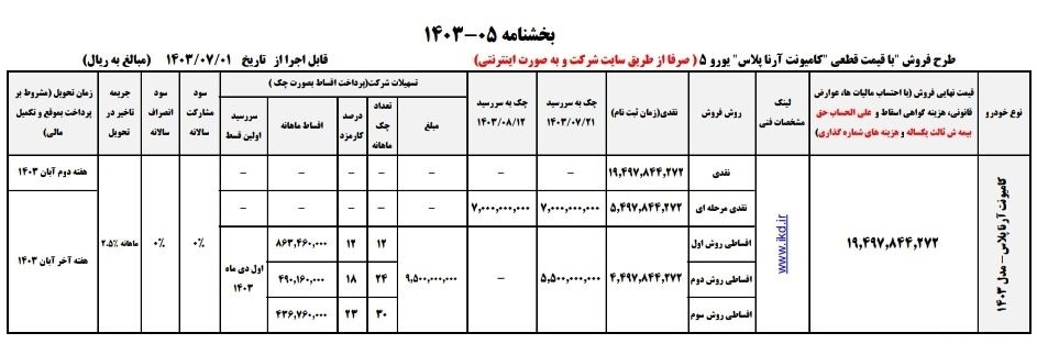 فروش فوری ایران‌خودرو دیزل آغاز شد
